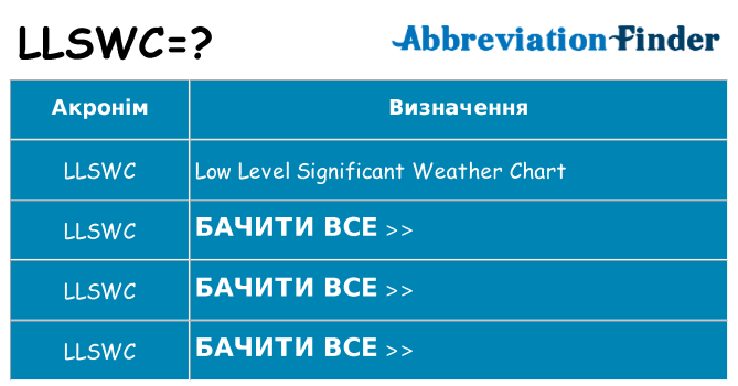Що llswc означають