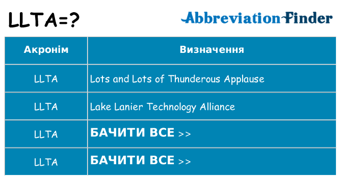 Що llta означають