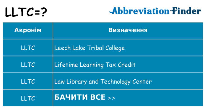 Що lltc означають