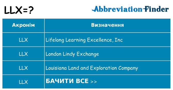 Що llx означають