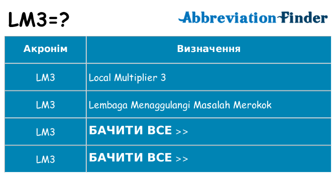 Що lm3 означають