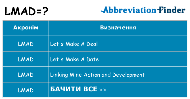 Що lmad означають