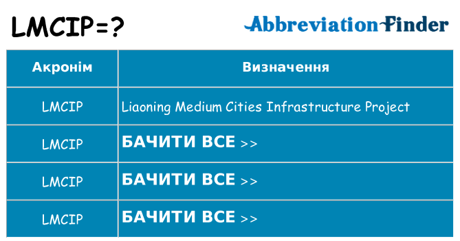 Що lmcip означають