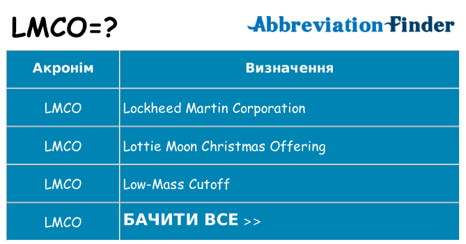 Що lmco означають