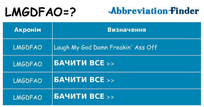 Що lmgdfao означають