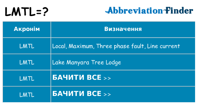 Що lmtl означають