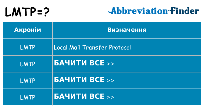 Що lmtp означають