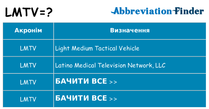 Що lmtv означають