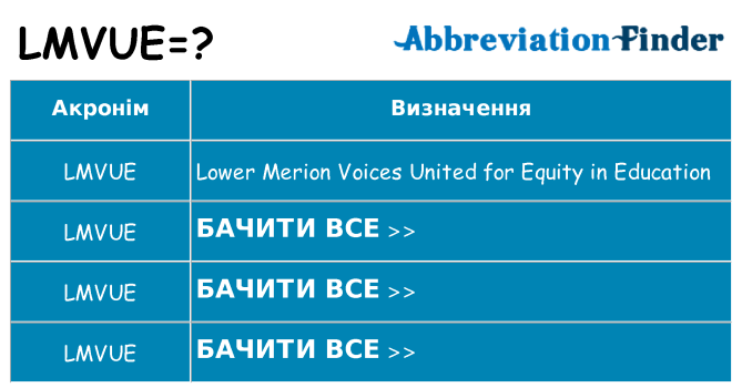 Що lmvue означають
