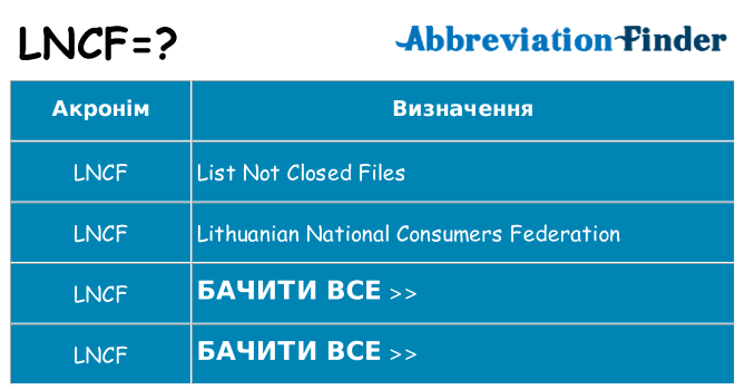 Що lncf означають