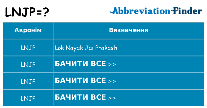 Що lnjp означають