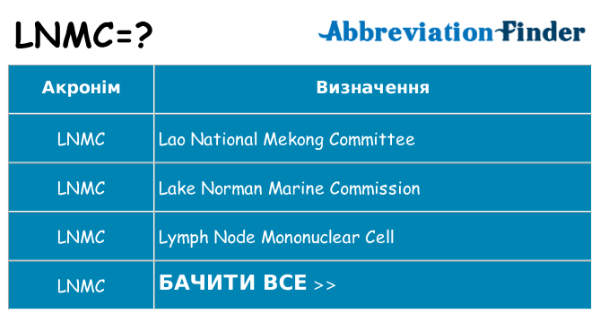 Що lnmc означають