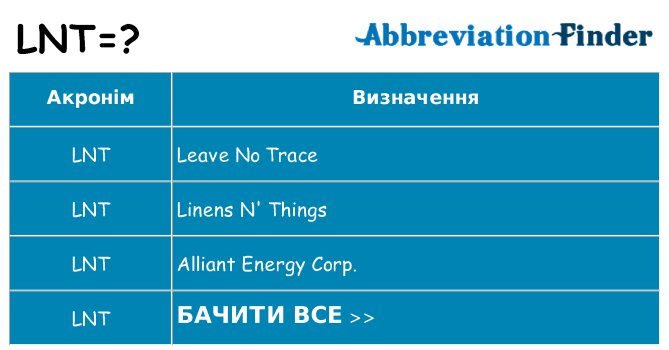 Що lnt означають