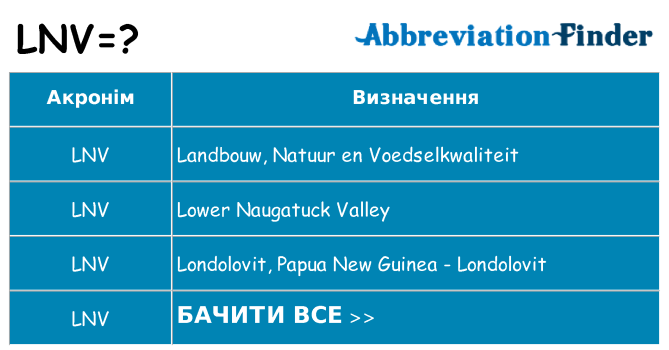 Що lnv означають