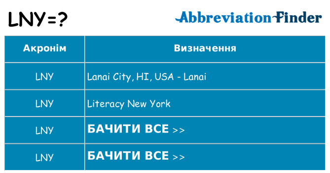 Що lny означають