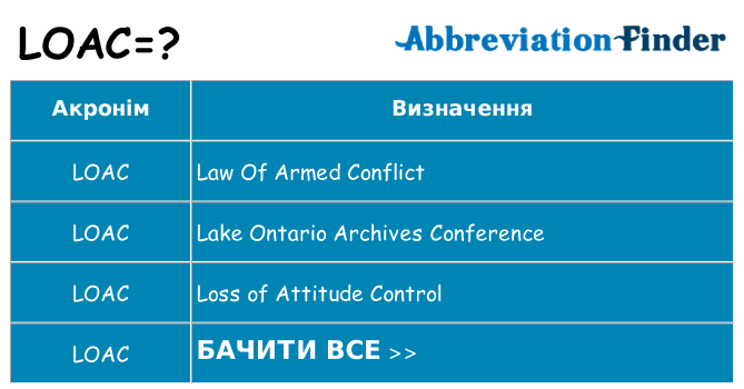 Що loac означають