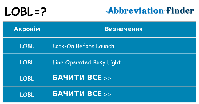 Що lobl означають