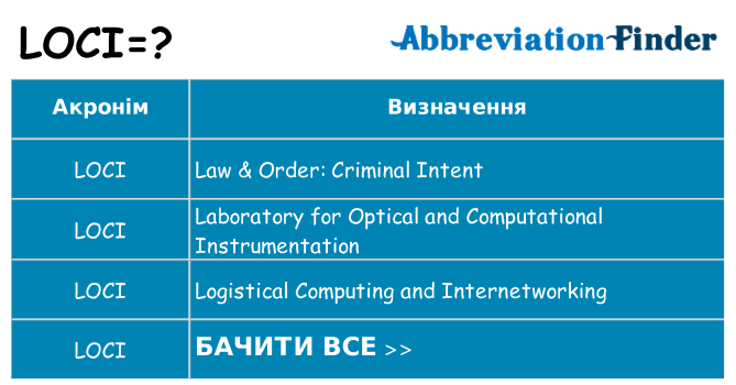 Що loci означають