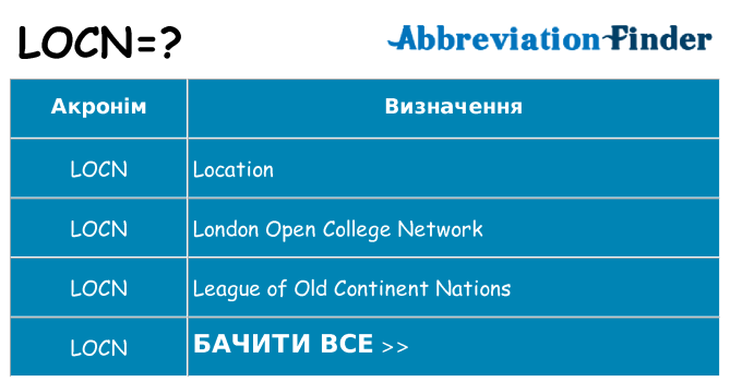 Що locn означають