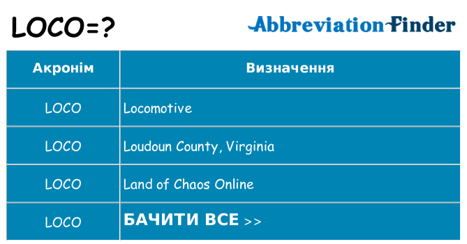 Що loco означають