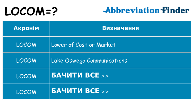 Що locom означають