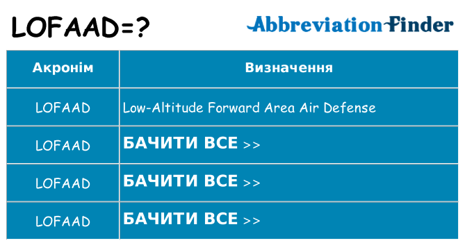 Що lofaad означають