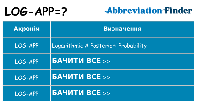 Що log-app означають