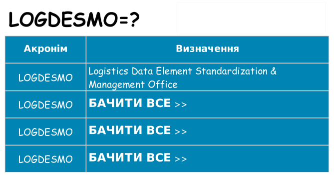 Що logdesmo означають