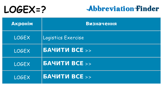 Що logex означають