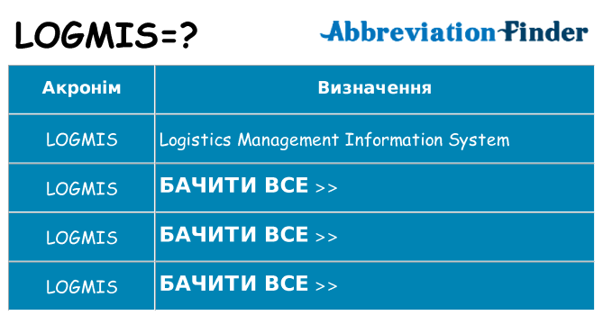 Що logmis означають
