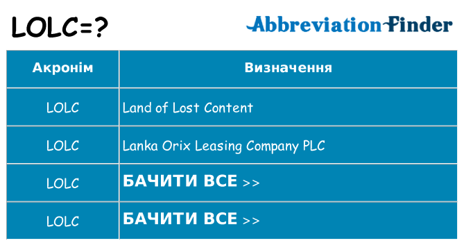 Що lolc означають