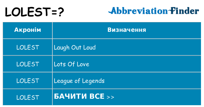 Що lolest означають