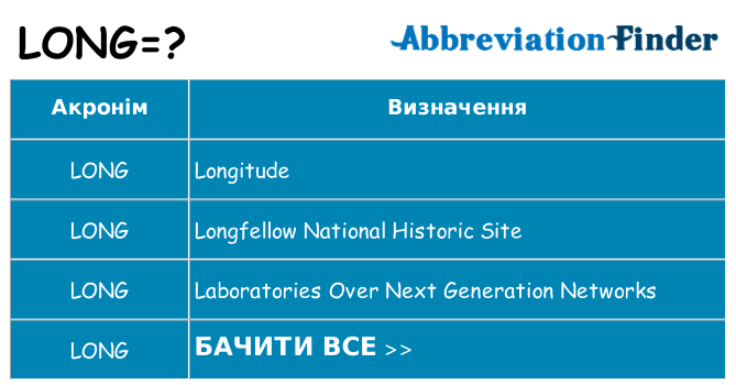 Що long означають