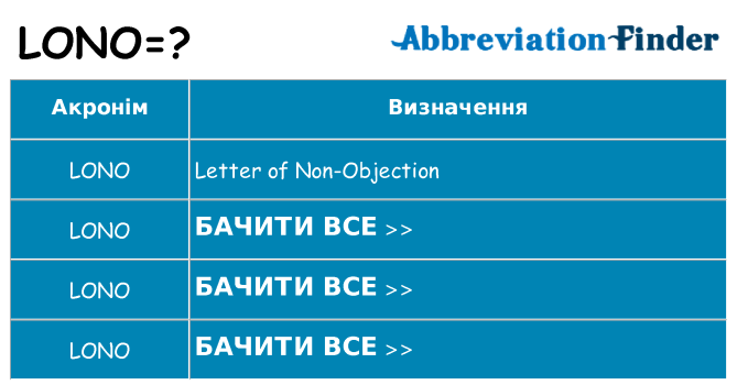 Що lono означають
