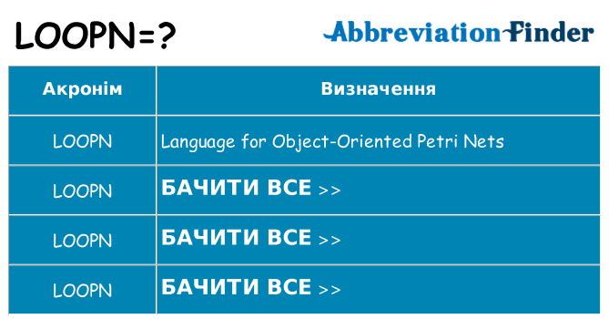 Що loopn означають