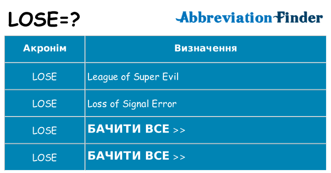 Що lose означають