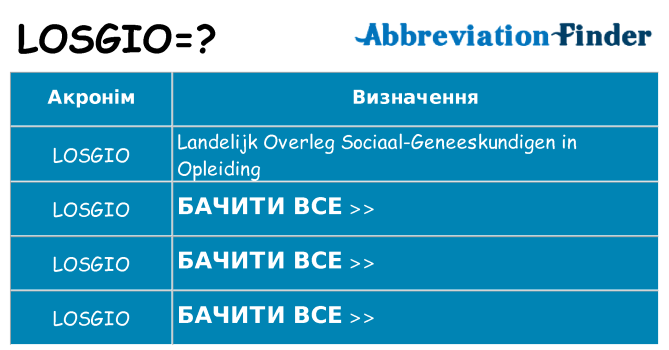 Що losgio означають
