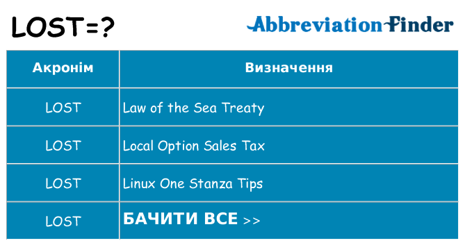 Що lost означають