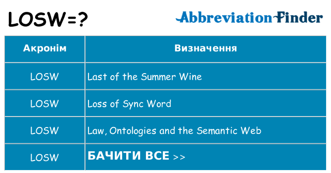 Що losw означають