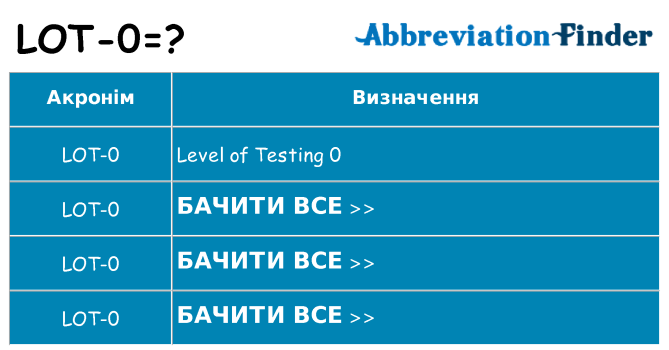 Що lot-0 означають