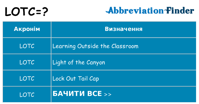 Що lotc означають