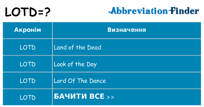 Що lotd означають