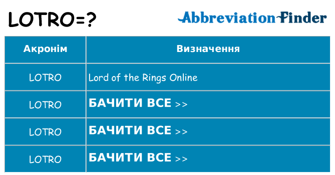 Що lotro означають