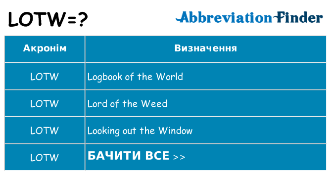 Що lotw означають