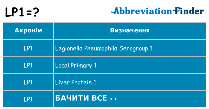 Що lp1 означають