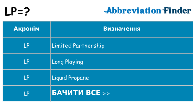Що lp означають