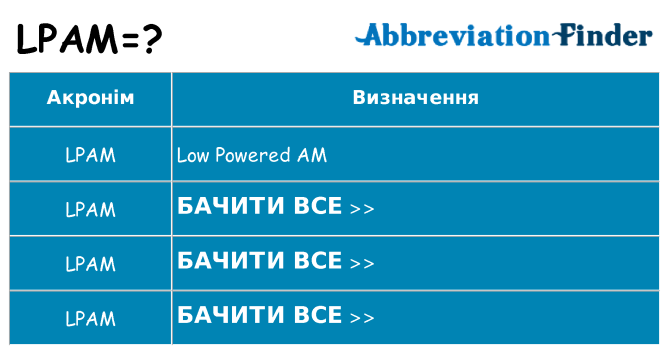 Що lpam означають