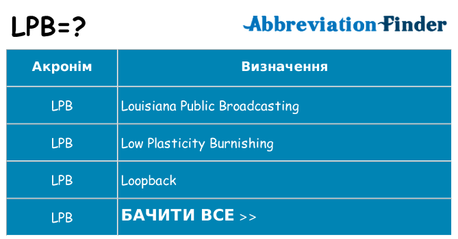 Що lpb означають