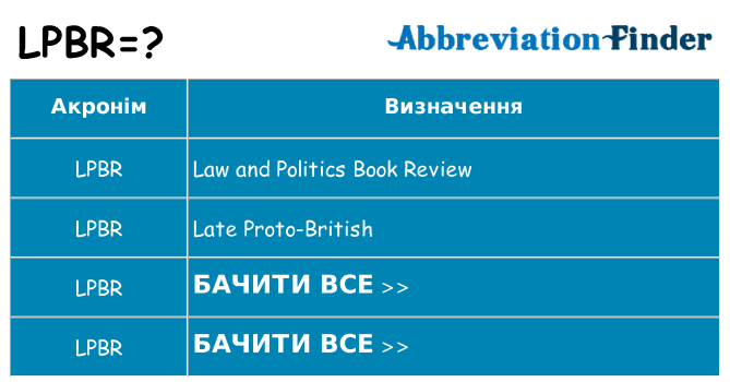Що lpbr означають