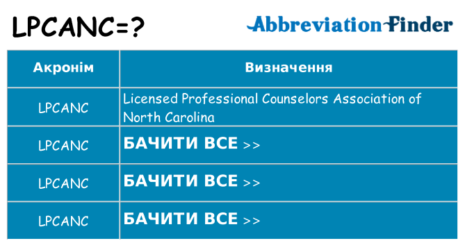Що lpcanc означають